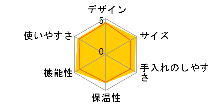 �l�X�J�t�F �S�[���h�u�����h �o���X�^ Slim