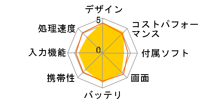 Redmi Pad SE 4GB+128GB