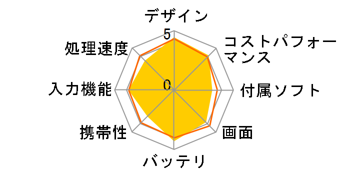 Redmi Pad SE 6GB+128GB