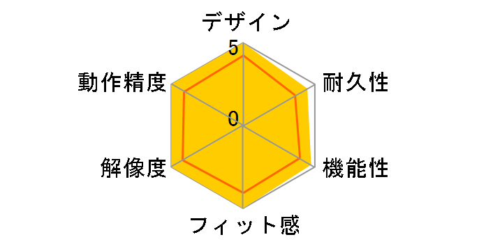 ROG Harpe Ace Aim Lab Edition