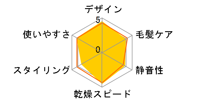 イオニティ EH-NE5L