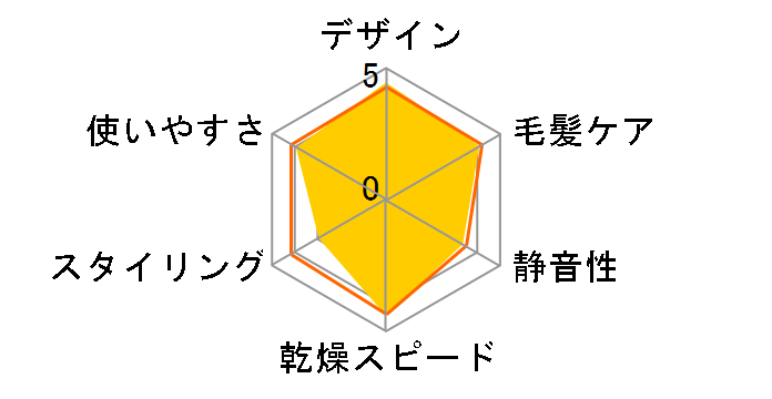 イオニティ EH-NE7L