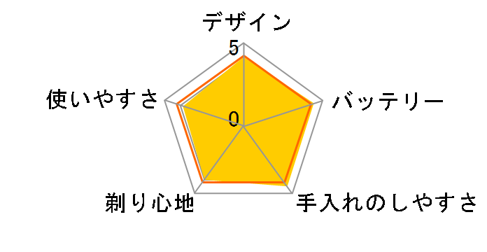 IZF-V743R