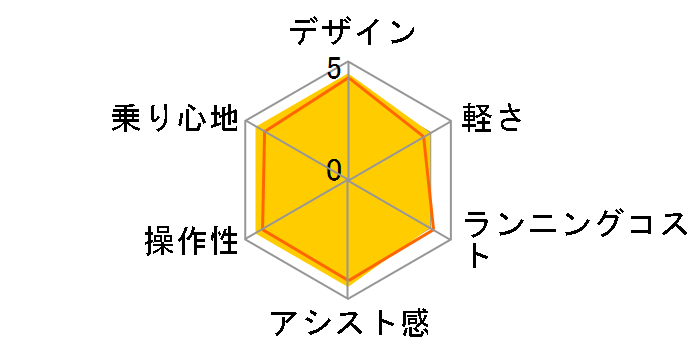 MbgEN[REEX BE-FRE033 + p[d