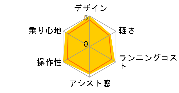 MbgEN[REDX BE-FRD033 + p[d