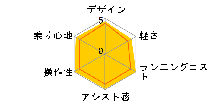 rrEDX BE-FD632 + p[d