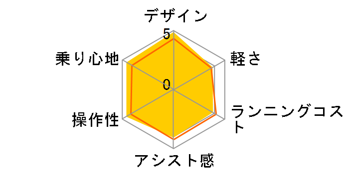 eBEA BE-FTA633 + p[d