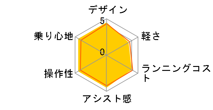 ティモ・DX BE-FTD752 + 専用充電器
