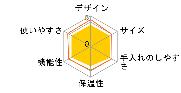 �l�X�J�t�F �h���`�F �O�X�g �W�F�j�I �G�X �x�[�V�b�N MD9784