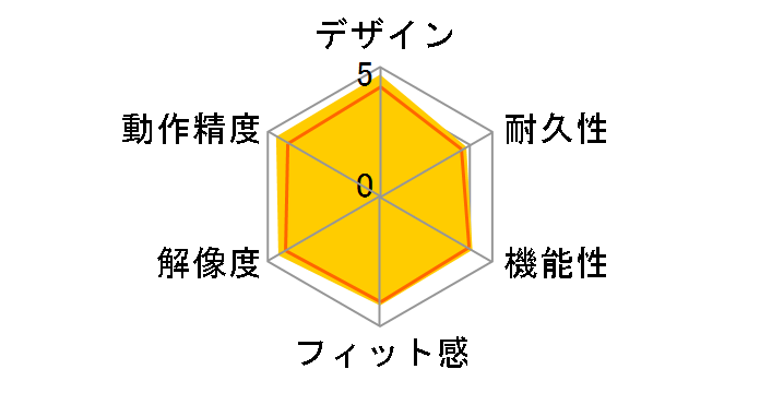 PEBBLE MOUSE 2 M350S