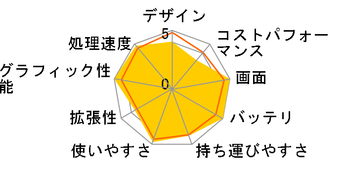 MacBook Pro 14.2インチ Liquid Retina XDRディスプレイ Late 2023・M3・メモリ8GB・SSD512GB搭載モデル