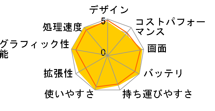 MacBook Pro 14.2インチ Liquid Retina XDRディスプレイ Late 2023・M3 Pro・メモリ18GB・SSD512GB搭載モデル