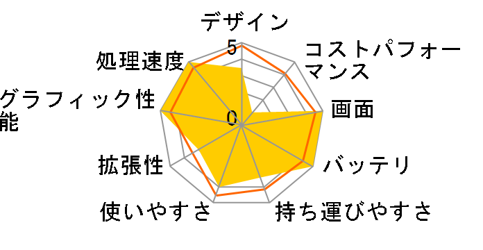 MacBook Pro 14.2インチ Liquid Retina XDRディスプレイ Late 2023・M3 Max・メモリ36GB・SSD1TB搭載モデル