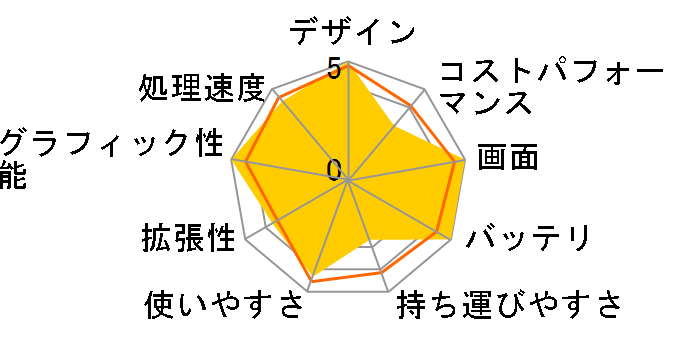 MacBook Pro 16.2インチ Liquid Retina XDRディスプレイ Late 2023・M3 Pro・メモリ18GB・SSD512GB搭載モデル