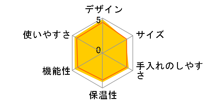 �}�O�j�t�B�J �X�^�[�g ECAM22020