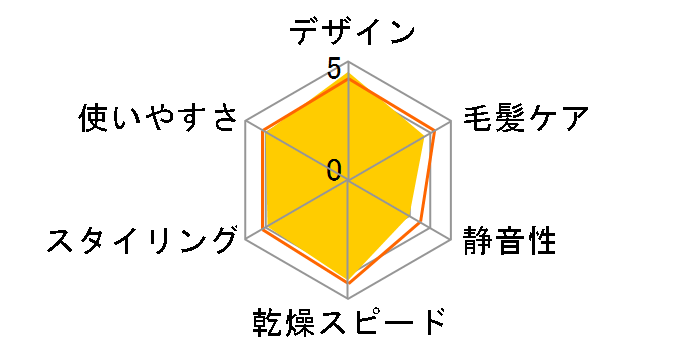 Salon Sense KHD-9970
