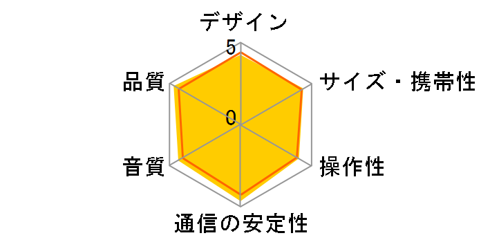 Soundcore Motion X600