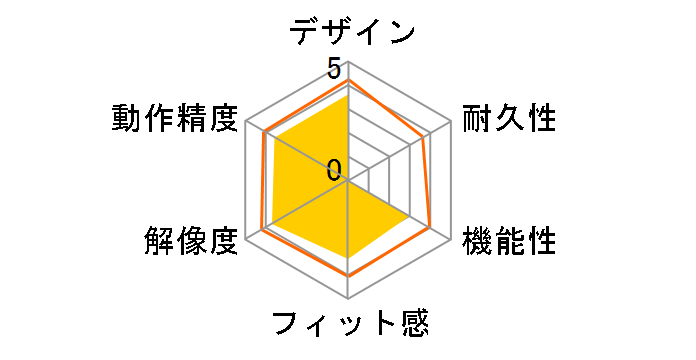 M-IT10UR