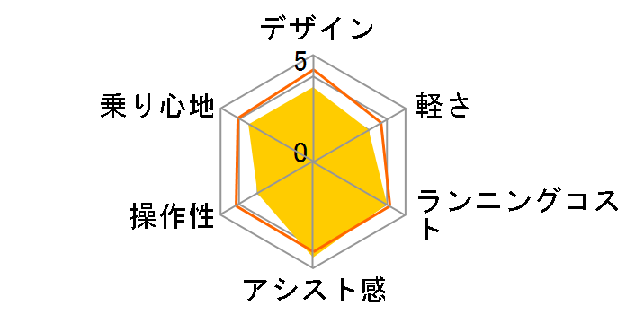 bikke MOB dd BM0B44 + p[d