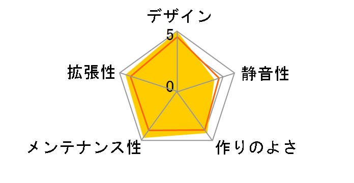 O11 VISION