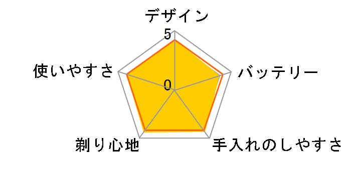 3000Xシリーズ X305