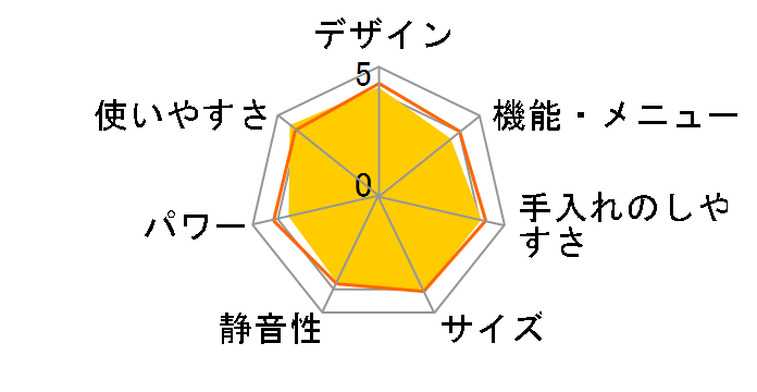 PMG-T179