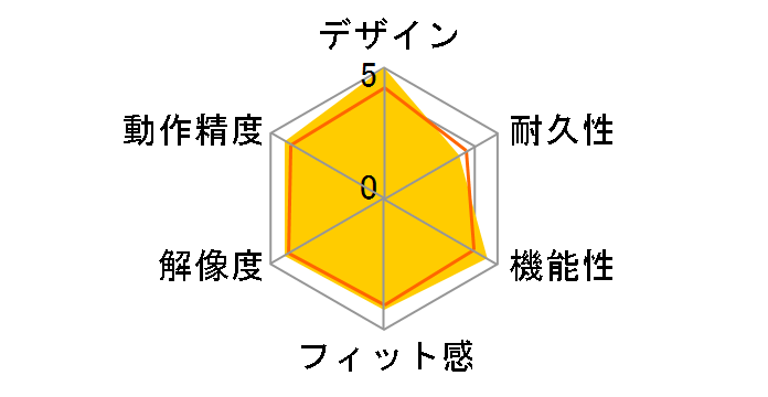 M235N ���C�����X�}�E�X M235sn