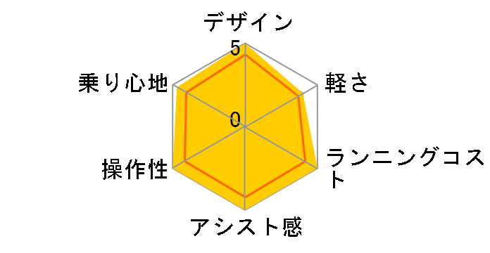teBA fbNX F6DB44 + p[d