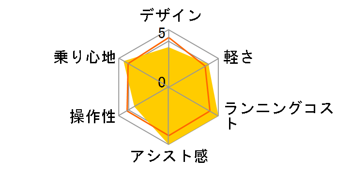 AVX^U STD A6SC14 + p[d