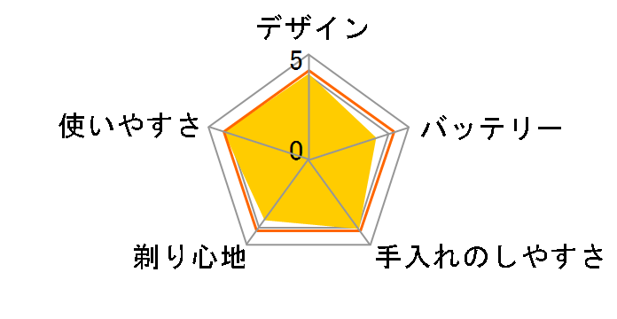 3000Xシリーズ X300