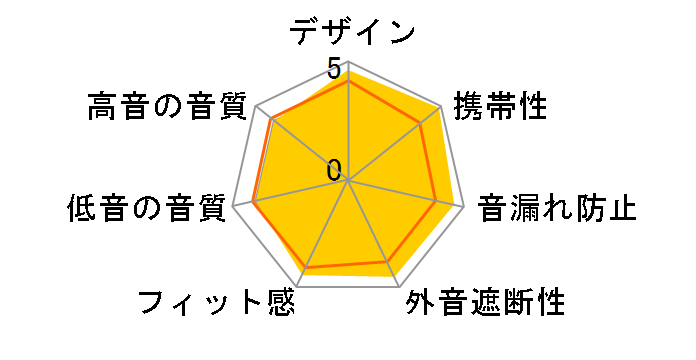 Redmi Buds 5 Pro