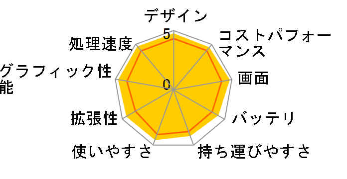 LAVIE N16 N1670/HA 2024年春モデル