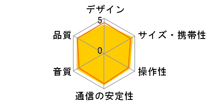 Soundcore Motion 100