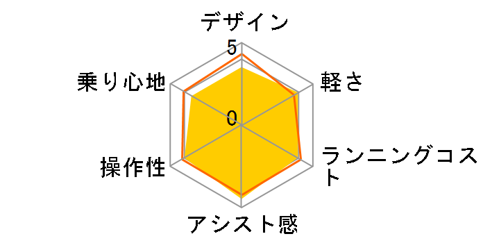 PAS With SP PA26WSP 2024Nf + p[d