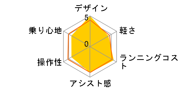 PAS CITY-C PA20CC 2024Nf + p[d