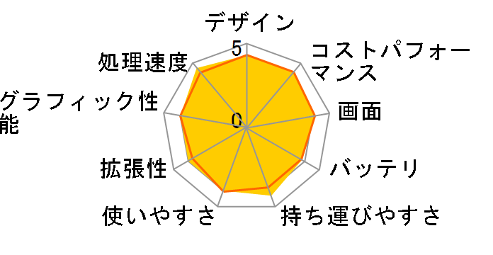 Chromebook Plus CX34(CX3402) Core i3 1215U���ڃ��f��