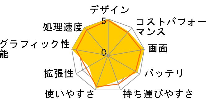 MacBook Air 15.3インチ Liquid Retinaディスプレイ Early 2024・M3・メモリ8GB・SSD256GB搭載モデル