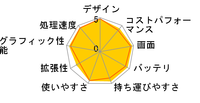 MacBook Air 13.6インチ Liquid Retinaディスプレイ Early 2024・M3・メモリ8GB・SSD256GB搭載モデル