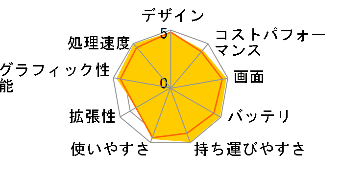 MacBook Air 13.6インチ Liquid Retinaディスプレイ Early 2024・M3・メモリ16GB・SSD512GB搭載モデル