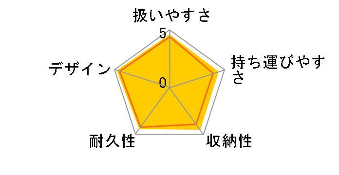 MELIO CARBON 2024�N���f��