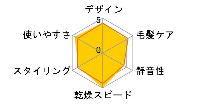 TD360A