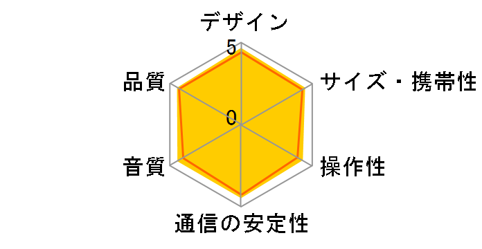 CLIP 5