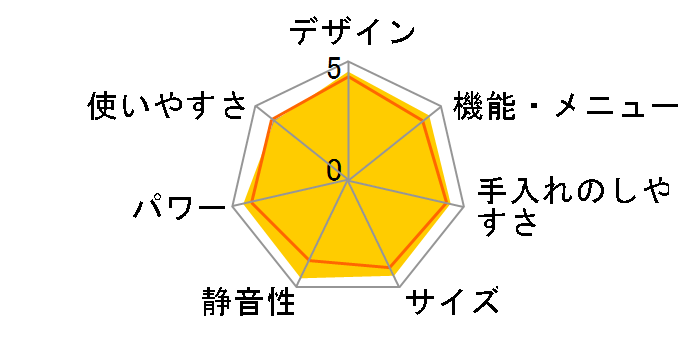 rXg NE-BS9C