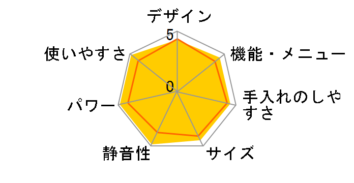 rXg NE-BS8C