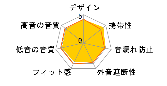Soundcore P40i