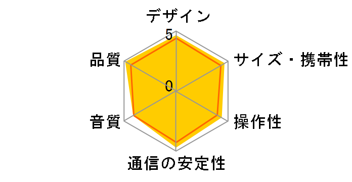 ULT FIELD 1 SRS-ULT10