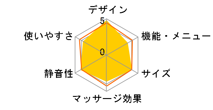 SYNCA CirC GRACE �}�b�T�[�W�`�F�A L24 MR380