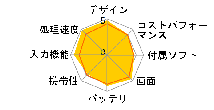 iPad Air 11�C���` (M2) Wi-Fi 128GB 2024�N�t���f��