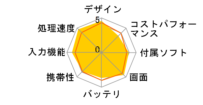 iPad Air 11�C���` (M2) Wi-Fi 256GB 2024�N�t���f��