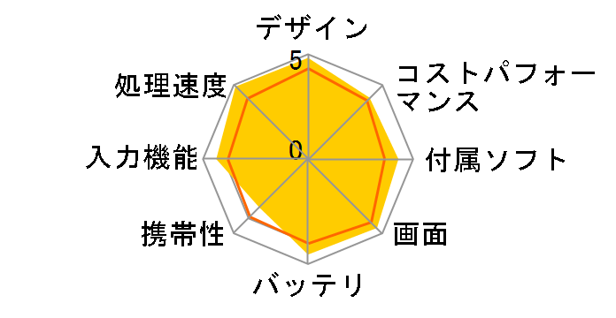 iPad Air 13�C���` (M2) Wi-Fi 128GB 2024�N�t���f��